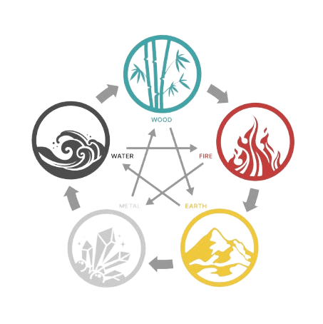 Equilibre énergétique par le mouvement